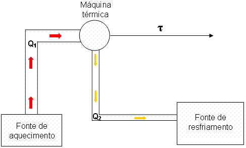 Só fisica termodinamica