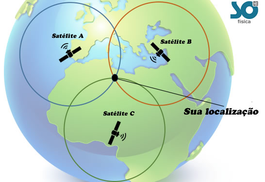 GPS - O que é, como funciona - Só Física